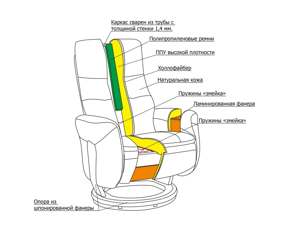 Кресло Relax Francesca